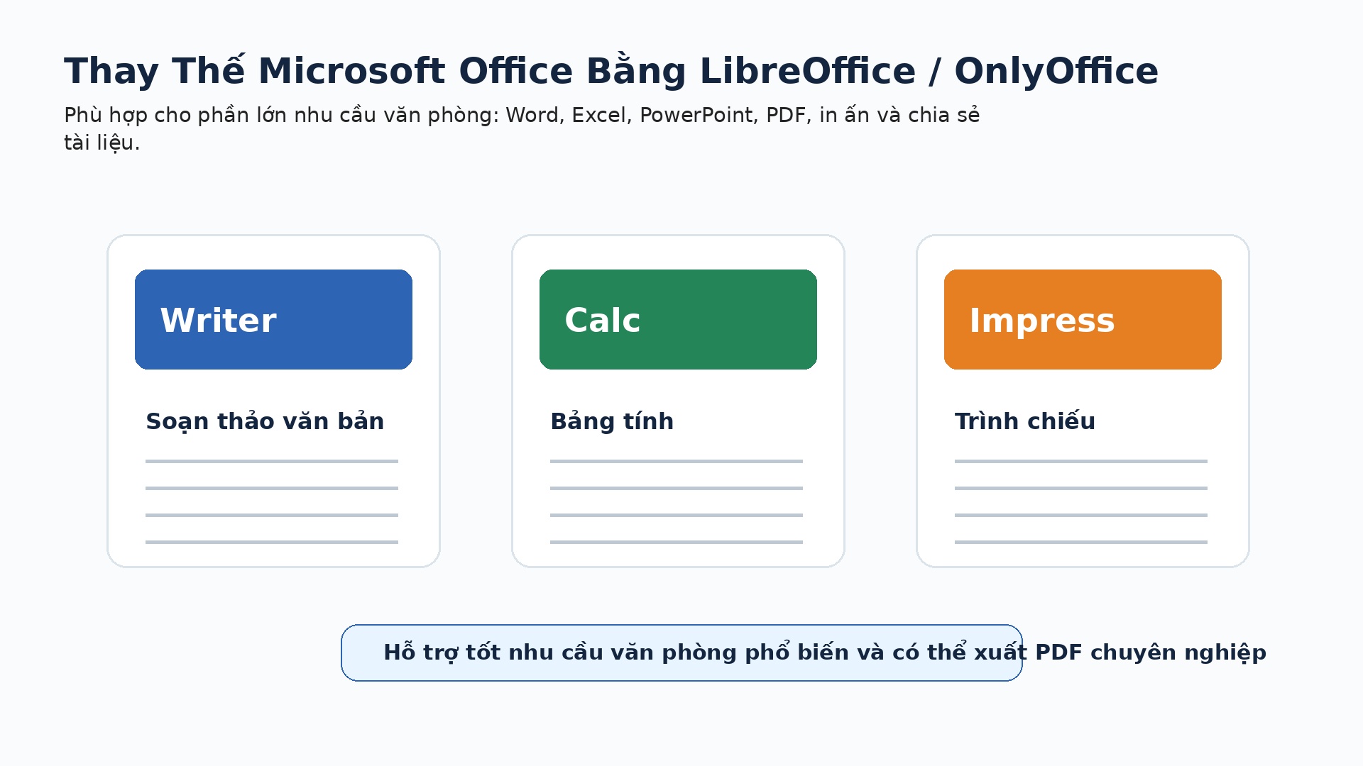 LibreOffice và OnlyOffice thay thế Microsoft Office cho doanh nghiệp