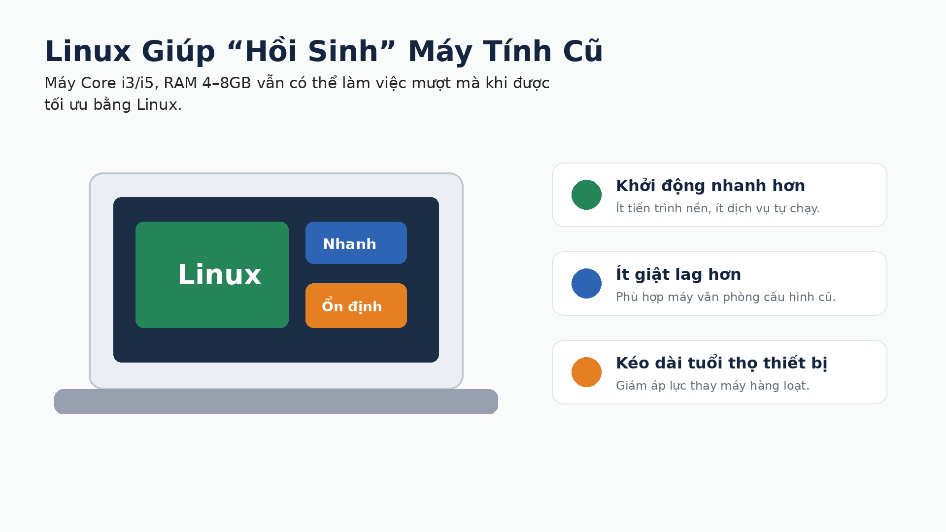 Linux giúp máy tính cũ chạy nhanh hơn Windows
